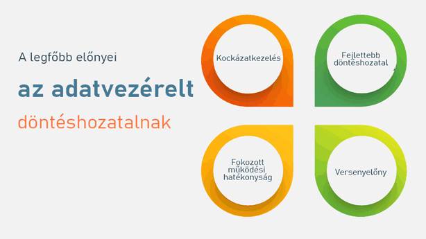 Data-driven advantage